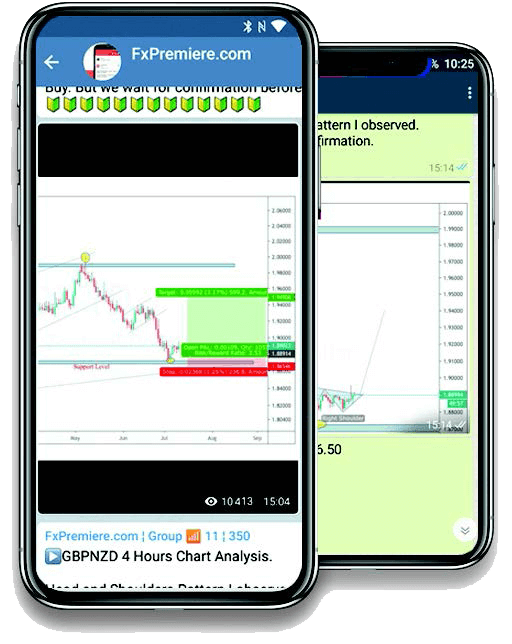 forex signals via telegram